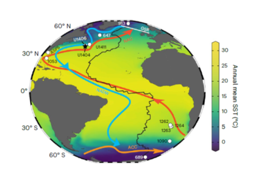 Oxygenated deep waters fed early Atlantic overturning circulation upon Antarctic glaciation