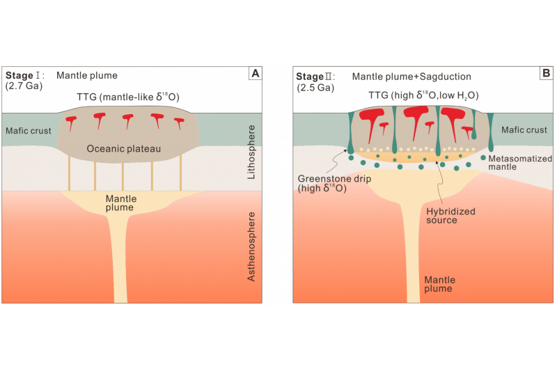 Figure 1-English