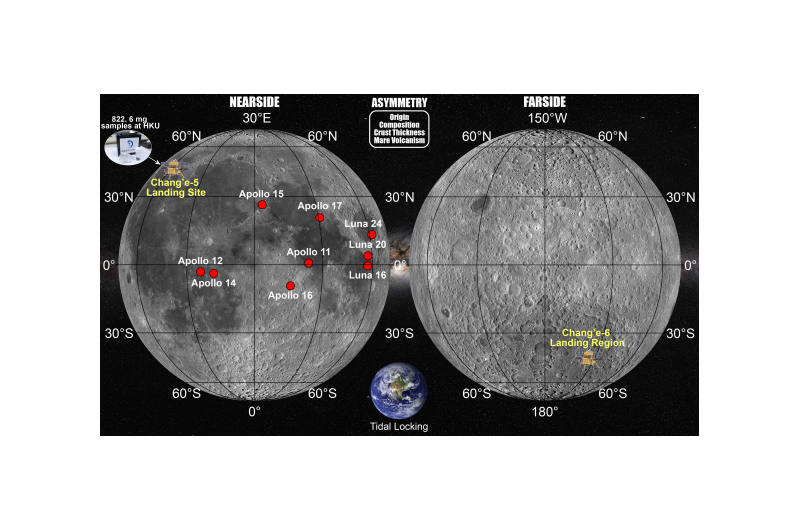 Lunar Nearside Farside_Landing Sites@750