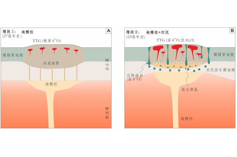 Picture 1-Chinese