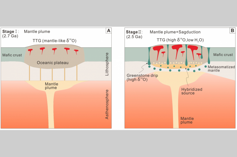 Figure 1-English